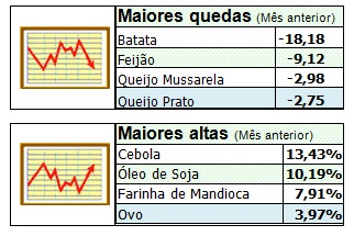 Tabela ABRAS